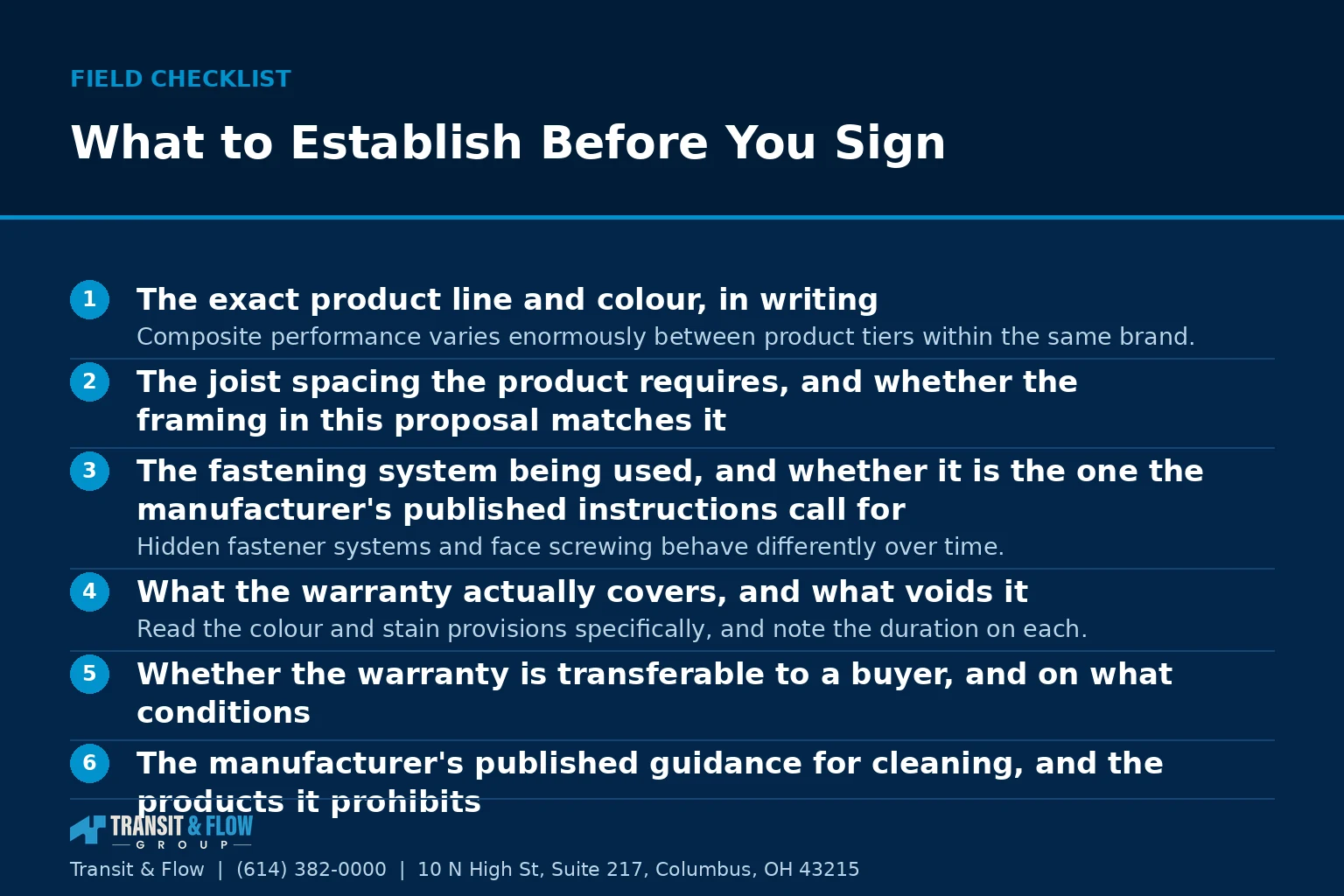 Checklist graphic summarizing What to Establish Before You Sign. - Transit & Flow Group Checklist graphic summarizing What to Establish Before You Sign.