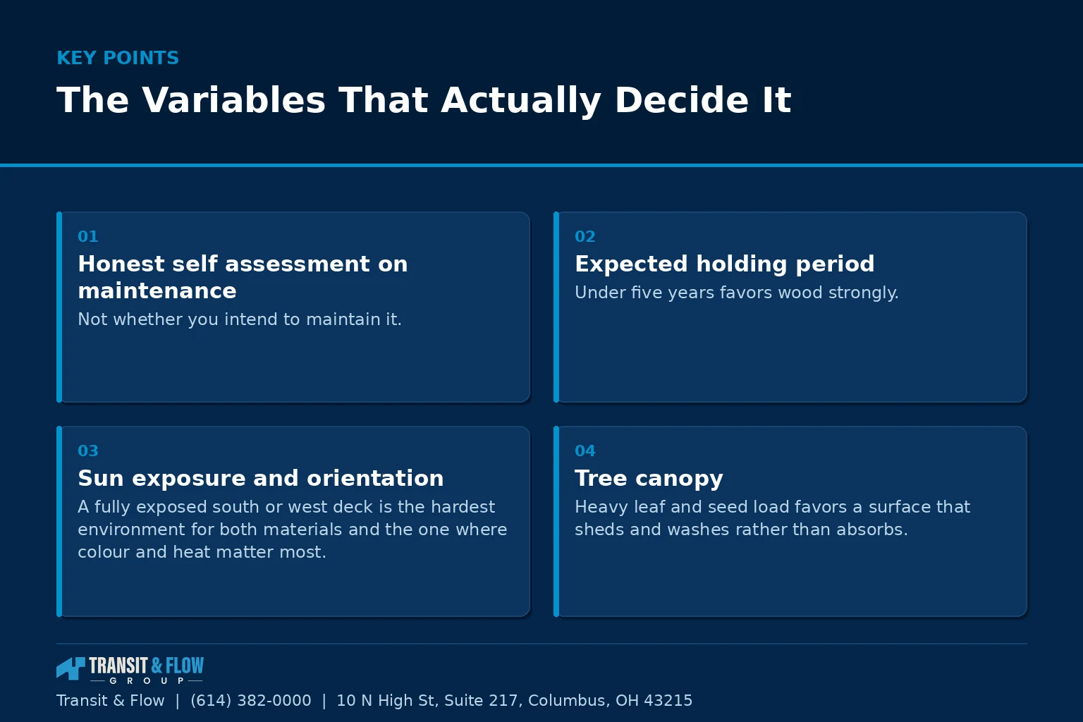Summary panel covering The Variables That Actually Decide It. - Transit & Flow Group Summary panel covering The Variables That Actually Decide It.